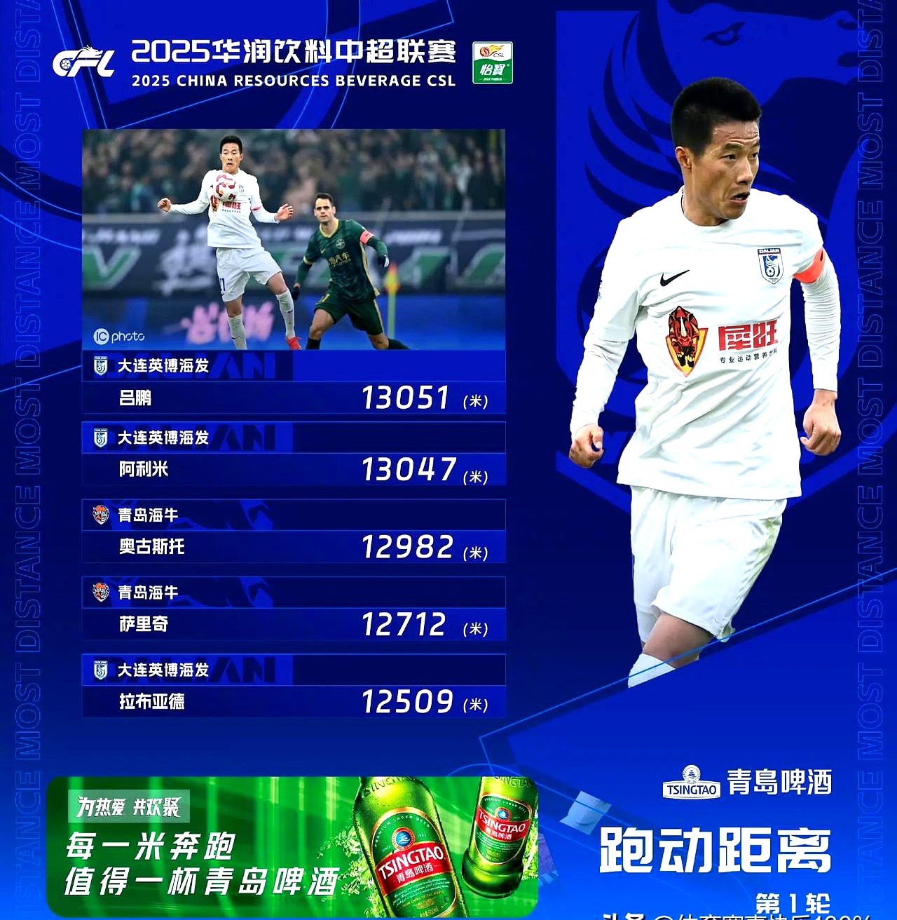 足球公开赛掀起高潮,姑苏旋风队读秒扳平江汉麒麟队,高压逼抢奏功——目标直指冠军(苏超今晚开赛的评论文章) 足球公开赛掀起高潮,姑苏旋风队读秒扳平江汉麒麟队,高压逼抢奏功——目标直指冠军(苏超今晚开赛的评论文章)